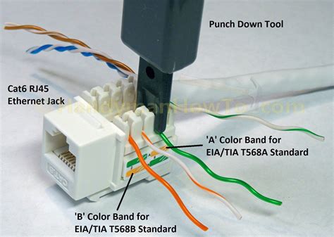 how to wire a cat 5 junction box|cat 5 wall jack receptacle.